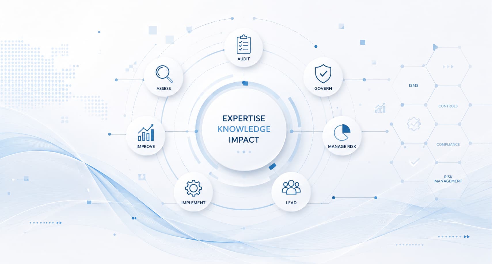 Abstract visualization of ISO 27001 expert skills, consulting expertise, audit readiness, and information security governance